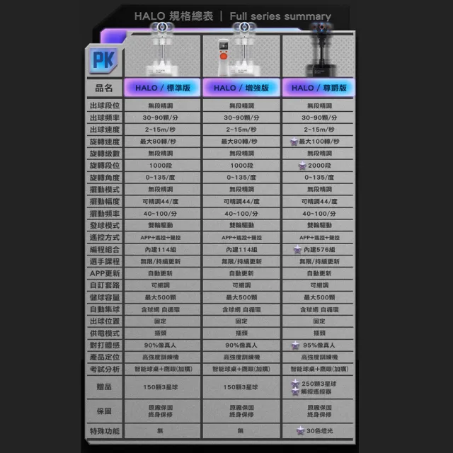 【PONGBOT 龐伯特】HALO增強版站立式人工智能AI桌球發球機/乒乓球機器人(自動發球器 無線遙控 桌球教練機)