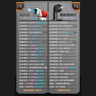 龐伯特 攜帶型NOVA人工智能AI桌球發球機/乒乓球機器人(自動發球器 無線遙控 一人打球)