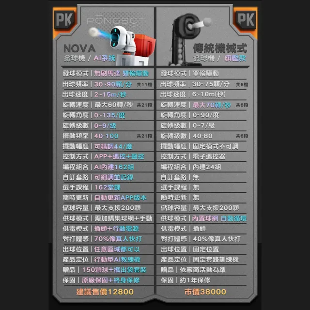 龐伯特 攜帶型NOVA人工智能AI桌球發球機/乒乓球機器人(自動發球器 無線遙控 一人打球)