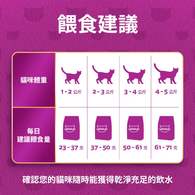 【Whiskas 偉嘉】貓乾糧 7kg*2入 大包裝 寵物/貓飼料/貓食(任選)