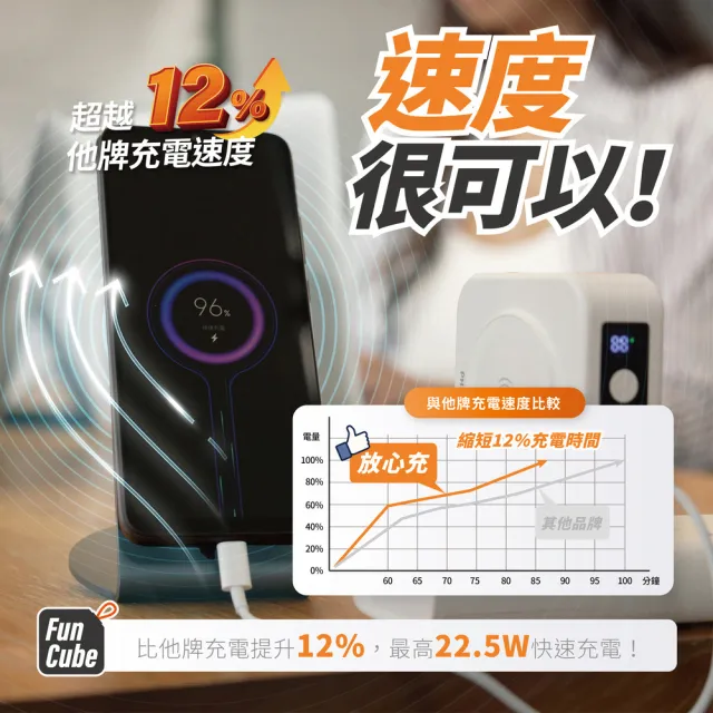 【Philips 飛利浦】DLP4347C 10000mAh多功能十合一螢幕顯示行動電源(磁吸/自帶雙線/無線/37Wh_具Wh標示)