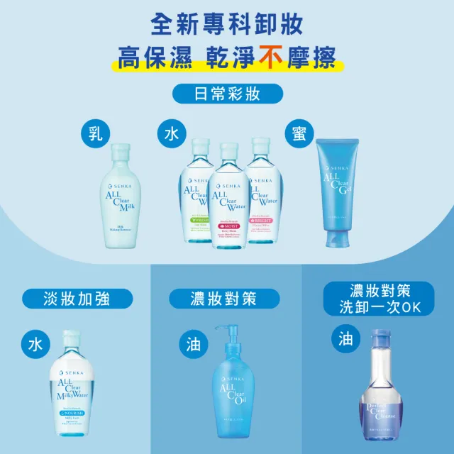 【專科】超微米卸妝水 400ml(任選1入)