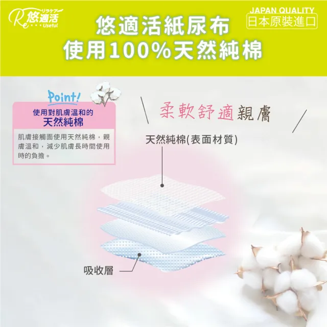 【Useful 悠適活】成人紙尿褲 黏貼式  4回吸收 M 箱購(80片/箱 黏貼型成人紙尿褲 尿溼顯示)