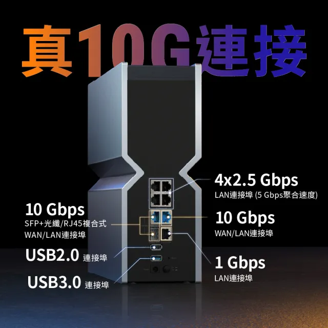 【TP-Link】Wi-Fi 7 BE24000四頻16串流10G無線網路路由器 分享器(支援AI筆電/EasyMesh/VPN/Archer BE900)
