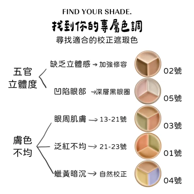 【THE SAEM】完美三色遮瑕膏 多色任選(遮瑕 遮瑕膏 黑眼圈 校正 遮瑕 雀斑 斑點 打亮 暗沉 提亮)