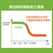 【Plantur39官方直營】植物與咖啡因頭髮液 200mlx3(頭皮保養精華、免沖洗好吸收)