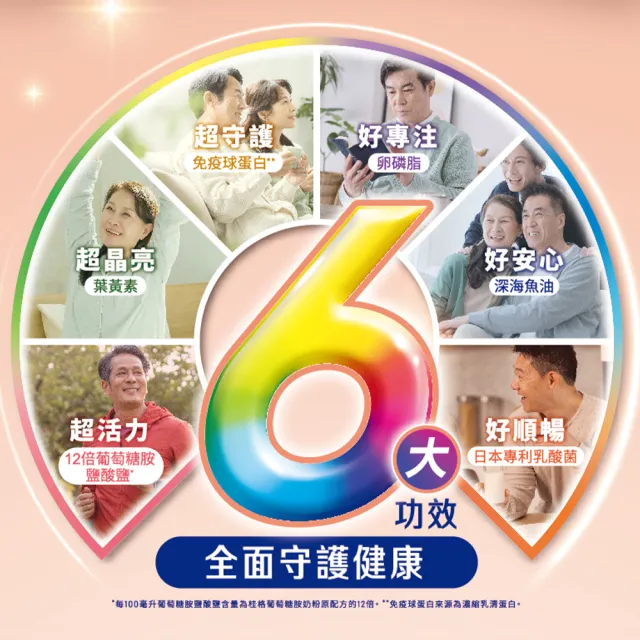 【QUAKER 桂格】全能高效高鈣奶粉800g/罐(6大熟齡超表現 1杯全能)