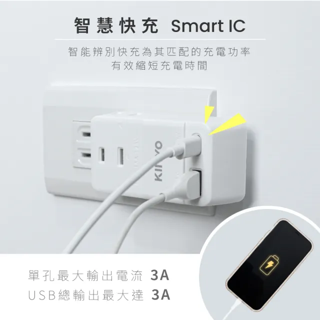 【KINYO】2P+USB+Type-C 智慧快充小壁插 2P插腳 20W(轉接器 擴充插頭 USB插座 分接器)