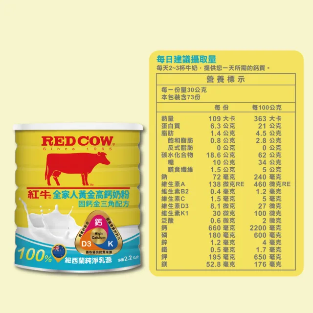 【RED COW紅牛】官方直營 全家人黃金高鈣奶粉固鈣金三角配方2.2kgX2罐