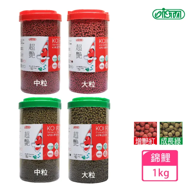 【2026】錦鯉魚飼料推薦｜10款高評價人氣品牌排行榜 | BALIMAN情報局
