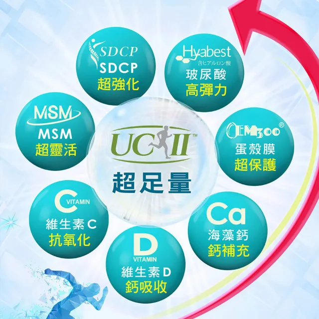 【樂健非凡】績優股-UCII膠原蛋白錠(60錠/盒)