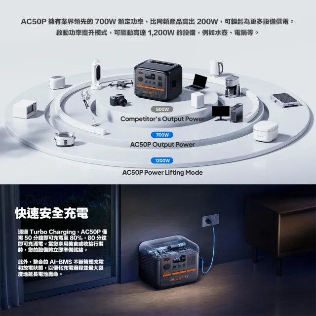 【BLUETTI】AC50P 700W 戶外移動電源+60W太陽能板套組(移動電源 戶外電池 露營 車宿 行動電源 UPS)