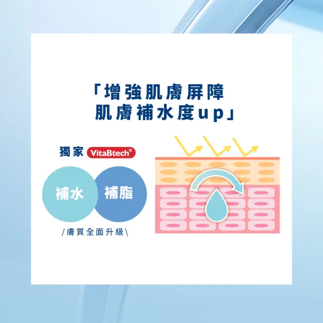 【Swissvita 薇佳】微晶3D全能眼霜15g(解決眼周肌膚問題)