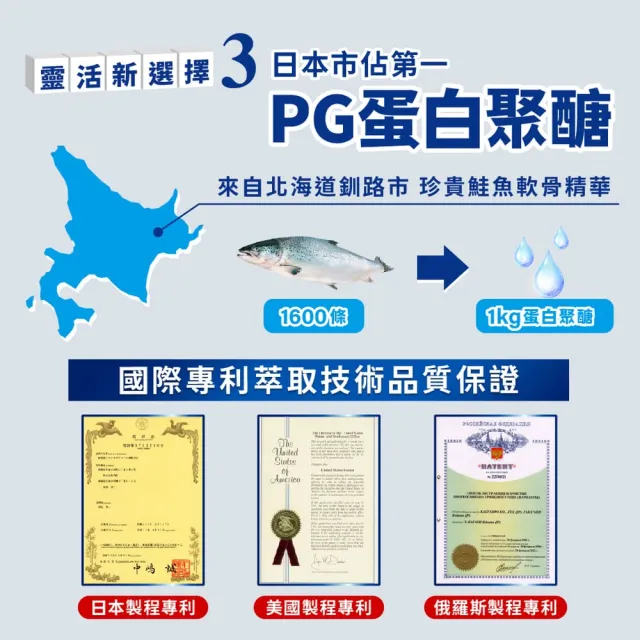 【JoyHui 佳悅】顧快捷EX 1盒(共30粒、日本新型非變性二型膠原蛋白+雪印MBP+蛋白聚糖)