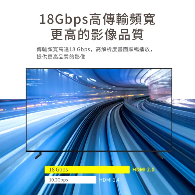 【PX 大通-】認證線HDMI-1.5MM高畫質1.5公尺HDMI線4K@60公對公1.5米影音傳輸HDMI2.0切換器電腦電視電競