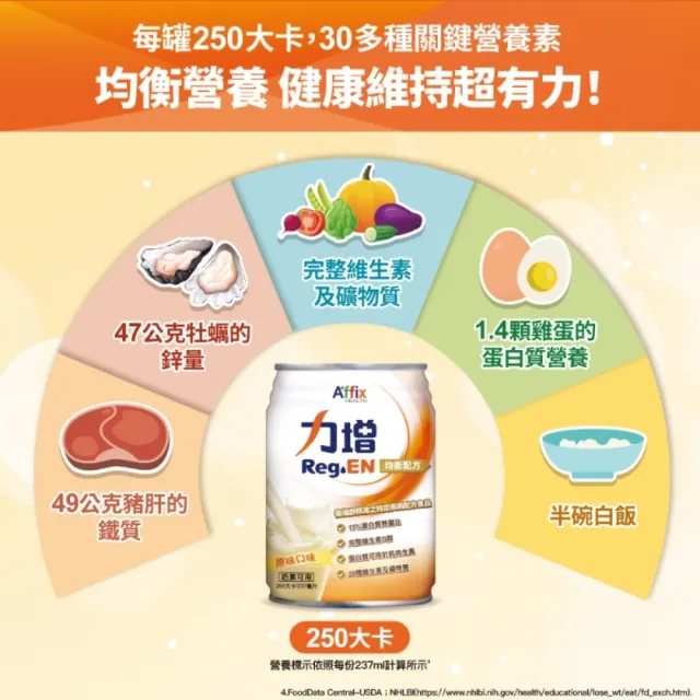 【Affix 艾益生】力增 均衡配方 原味 237ml 24罐/箱(可管灌)