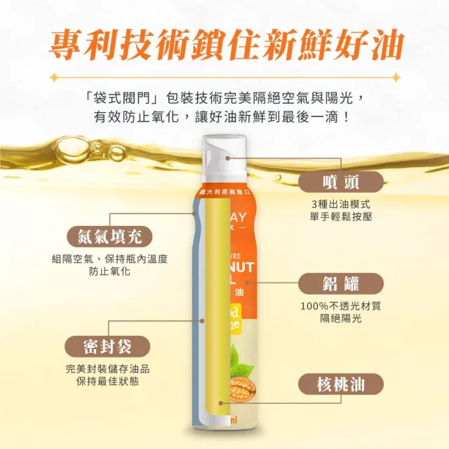 【GoodSome 好東西】義大利原裝進口噴霧式核桃油150mlx4入(氣炸鍋適用)