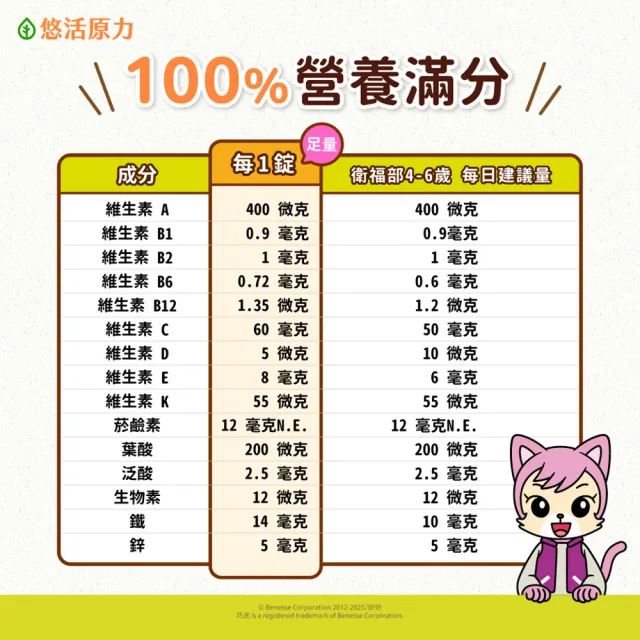 【悠活原力】巧虎聯名小悠活兒童綜合維他命咀嚼錠x1(60錠/瓶 微膠囊化鐵 鋅)