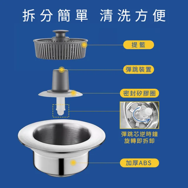 洗碗槽濾網 密封水槽 濾菜渣 洗手台濾網 洗手臺濾網 水槽提籠組 水槽過濾網(550-FF7105)