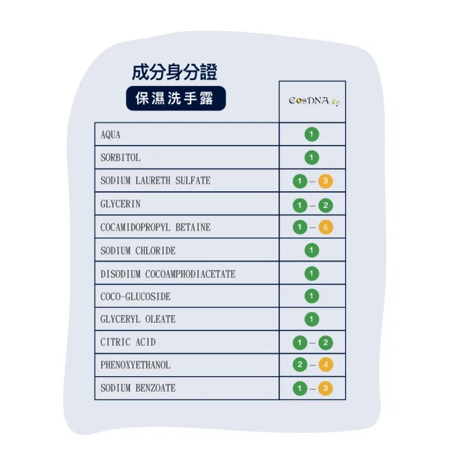 【Derma 丹麥德瑪】保濕洗手露 250ml(洗手乳)