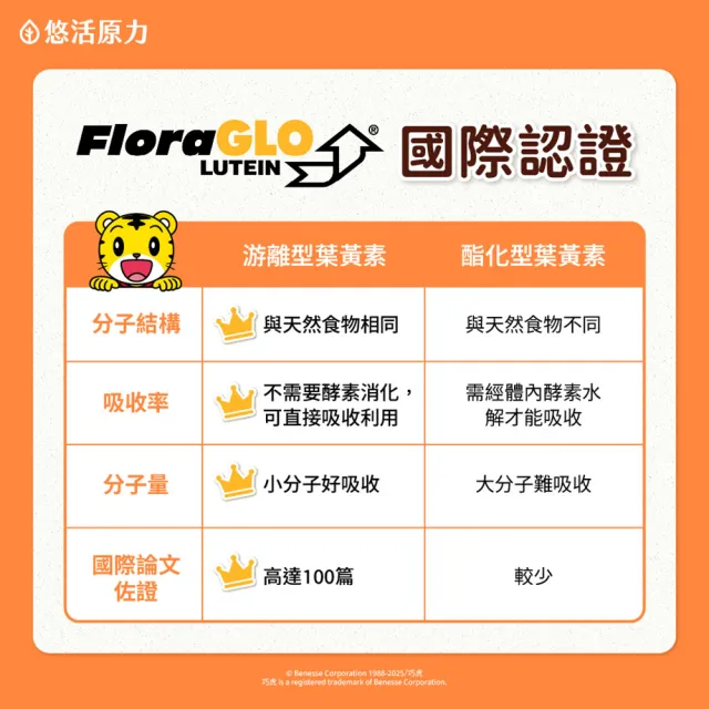 【悠活原力】巧虎聯名小悠活兒童葉黃素+蝦紅素咀嚼錠x1(60錠/瓶 葡萄口味 玉米黃素 山桑子 黑醋栗 枸杞)