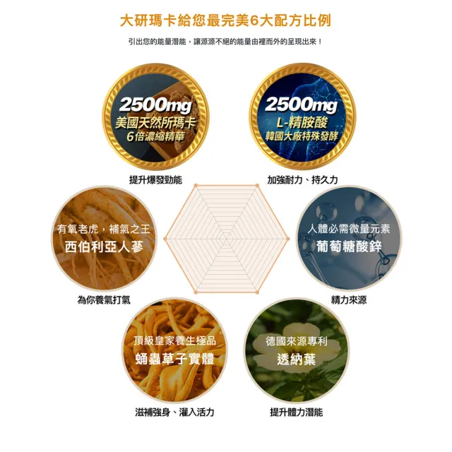 【大研生醫】精氣神瑪卡粉包3入組(共66包)-馬卡＋精胺酸5000mg足量才有感