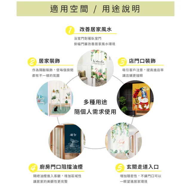 【BonBon naturel】日式加厚質感門簾風水簾/85cm*150cm-八方來財(門簾/風水簾/廁所門簾/免打孔穿桿門簾)
