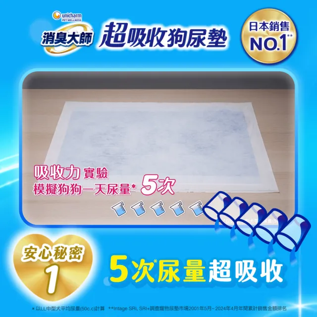 【Unicharm Pet消臭大師】超吸收狗尿墊2入組(M/LL/4L)