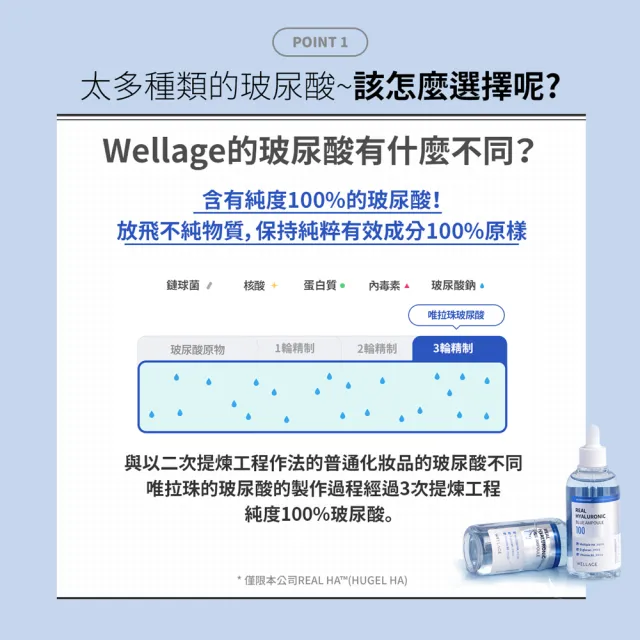 【WELLAGE 唯拉珠】玻尿酸藍瓶保濕精華100ml(保濕)