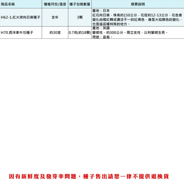 【蔬菜工坊】全年及夏季可栽培花卉種子系列-各包裝數量詳見內文(向日葵 百日草 萬壽菊 雞冠花 大理花)