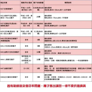【蔬菜工坊】春秋可栽培花卉種子系列-各包裝數量詳見內文及圖片(蜀葵 雁來紅 鼠尾草 彩葉草 松葉牡丹)
