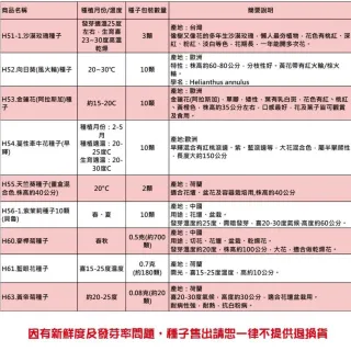 【蔬菜工坊】春秋可栽培花卉種子系列-各包裝數量詳見內文及圖片(蜀葵 雁來紅 鼠尾草 彩葉草 松葉牡丹)