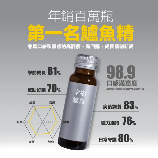 幸福鱸魚精 科技銀 10瓶/盒