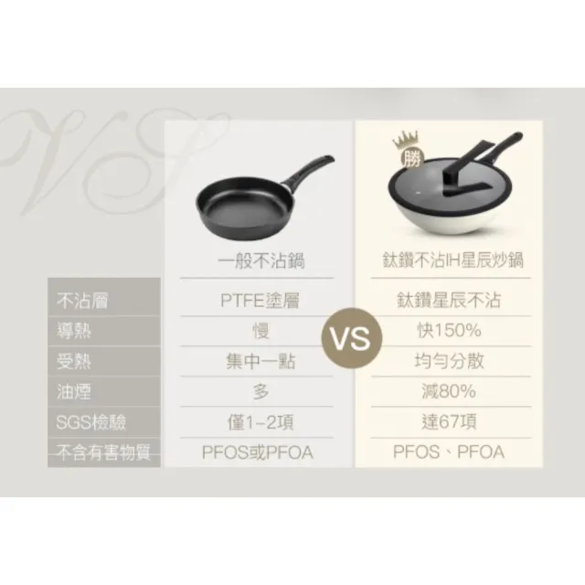 【義大利CUOCO】未來領航系列-鈦鑽不沾IH星辰炒鍋30cm(附蓋)