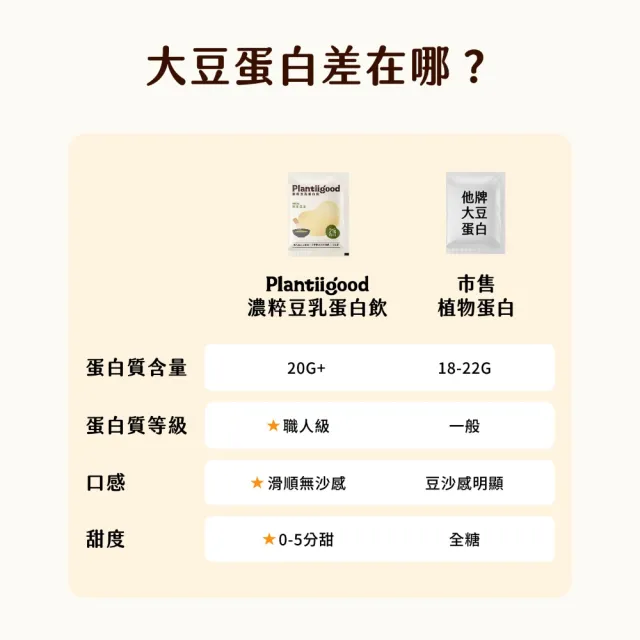 【Spark Protein】濃粹豆乳蛋白飲茶系列20入(多口味任選)   大豆蛋白 高蛋白 植物蛋白