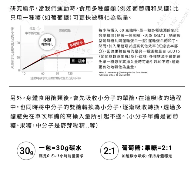 【GA 黃金甲】GA GEL 4號太空能量膠 10包/盒(添加牛磺酸、BCAA)