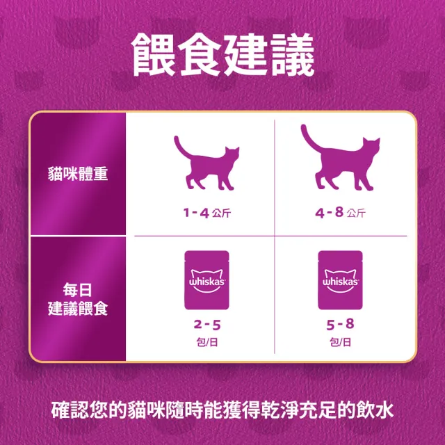 【Whiskas 偉嘉】什錦珍味妙鮮包 70g*28入 寵物/貓罐頭/貓食