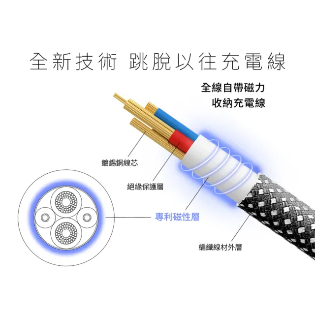 【YOMIX優迷】磁吸編織收納Type-C to C100W/Type-C to Lightning30W快充線1M(支援i16/筆電快充/全線磁力)