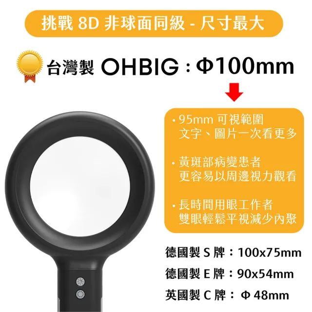 【HWATANG】OHBIG 3倍/8D/非球面 LED調光調色放大鏡 MADWORKS 聯名款 吸盤座式 (70歲閱讀 品檢 微縮模型)