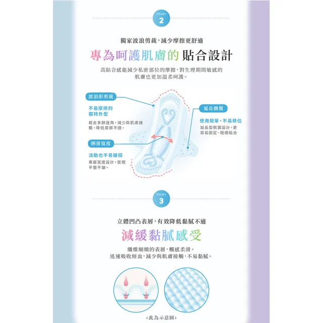 【日本大王】elis愛麗思純淨裸肌/新升級Luna fit極緞棉超薄款17-36cm_衛生棉3入組(36-102片)