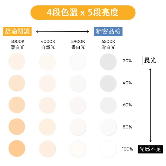 【HWATANG】OHBIG 1.8倍/3D/球面白玻 LED調光調色護眼放大鏡 MADWORKS 聯名款 桌夾式 (模型職人 電路維修)