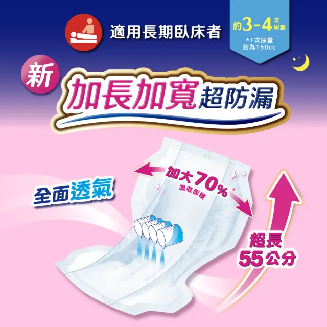 【來復易】整夜一片超安心紙尿片120片/箱(加長加寬超防漏)