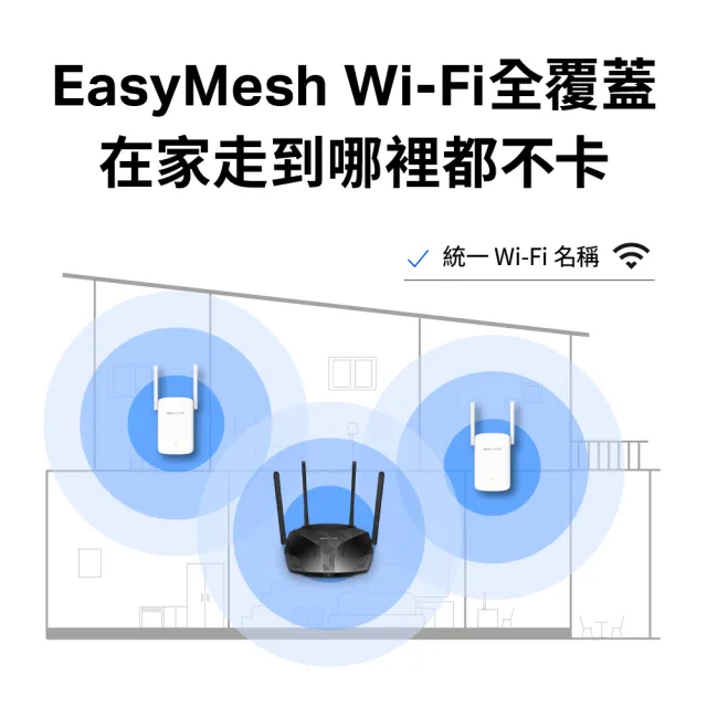 【Mercusys 水星】WiFi 6 AX1500 雙頻 Gigabit 訊號延伸器 放大器 增強器 強波器(EasyMesh/ME60X)