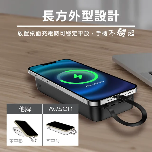 【AWSON 歐森】WH標示 20000mAh 2W微儲能自帶線(AWP-5750 蘋果/Type-C/MicroUSB/USB-A輸入)