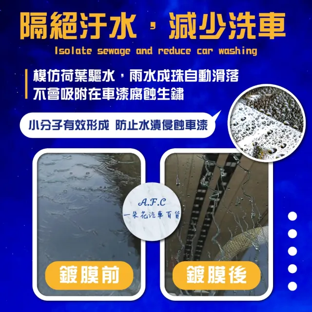 【一朵花汽車百貨】速效鍍膜劑 三入組 汽車噴霧鍍膜 玻璃鍍膜劑 奈米汽車養護 鍍膜液 車用 DIY 汽車美容