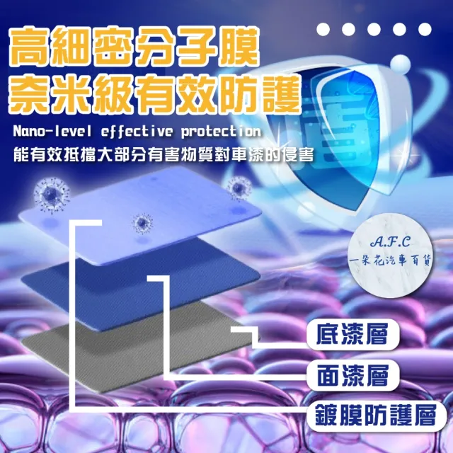【一朵花汽車百貨】速效鍍膜劑 三入組 汽車噴霧鍍膜 玻璃鍍膜劑 奈米汽車養護 鍍膜液 車用 DIY 汽車美容
