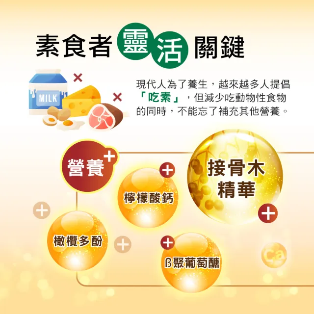 【順天本草】接骨木膠囊 60顆/盒(靈活關鍵 素食可用)