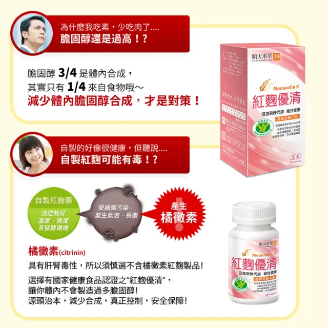 【順天本草】紅麴優清膠囊(60顆/盒)