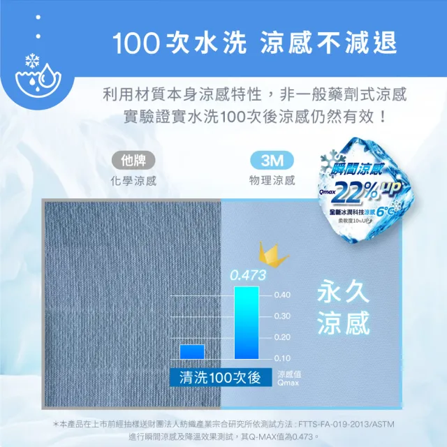 【3M】雙面蓋涼感機能涼夏被-單人涼被(北歐藍/奶油米/清水灰)