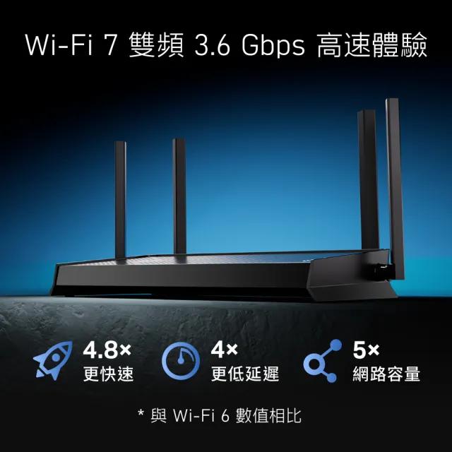 【TP-Link】Wi-Fi 7 BE3600 雙頻 2.5G 無線網路路由器 分享器(支援AI筆電/EasyMesh/VPN/Archer BE230)
